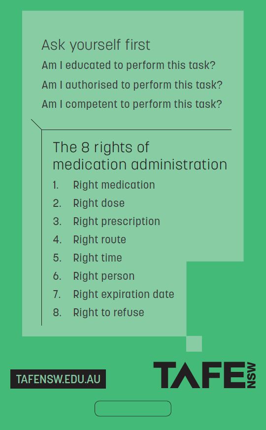 Medication Administration reference card